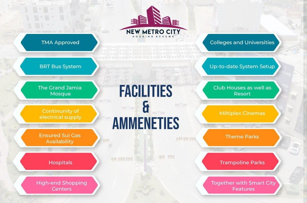 facilities & amenities.